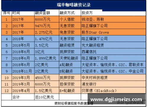 瑞幸咖啡第三季度月均交易客户数达5848万，创历史新高